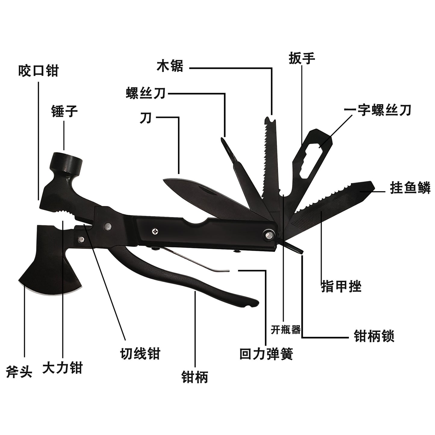 The Ultimate Outdoor Survival Pack